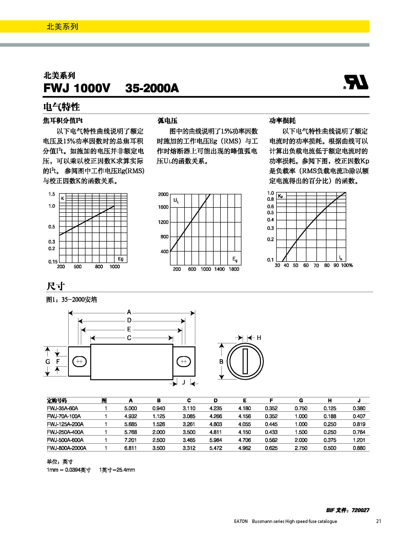 北美熔斷器系列FWJ  1000v規(guī)格、尺寸.jpg